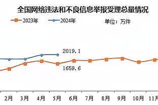 本-福斯特：在2009年的英联杯决赛中就已经开始使用iPod来扑点球